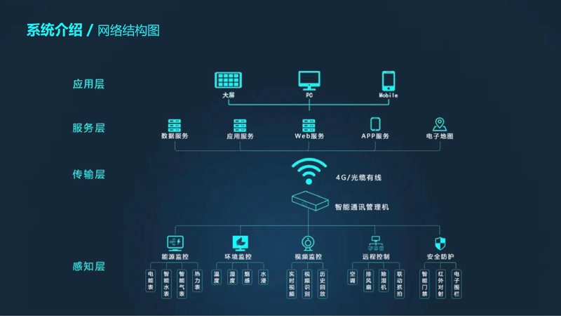 现代企业管理新风尚：管理系统开发如何重塑企业未来？