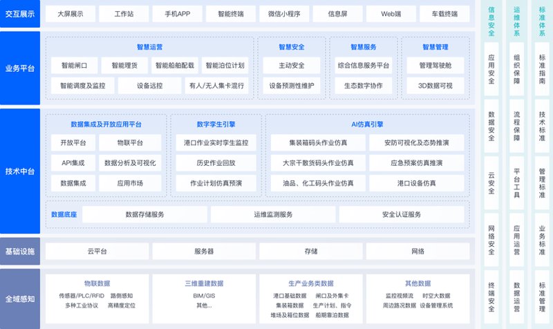 管理系统开发助力企业升级