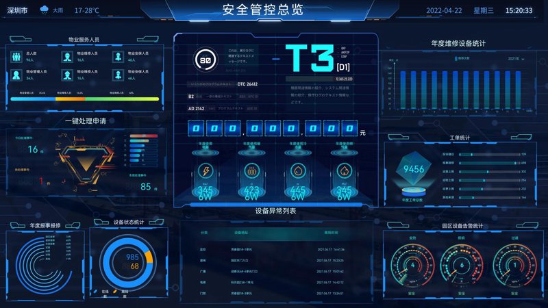 信息化解决方案：推动企业数字化转型的关键